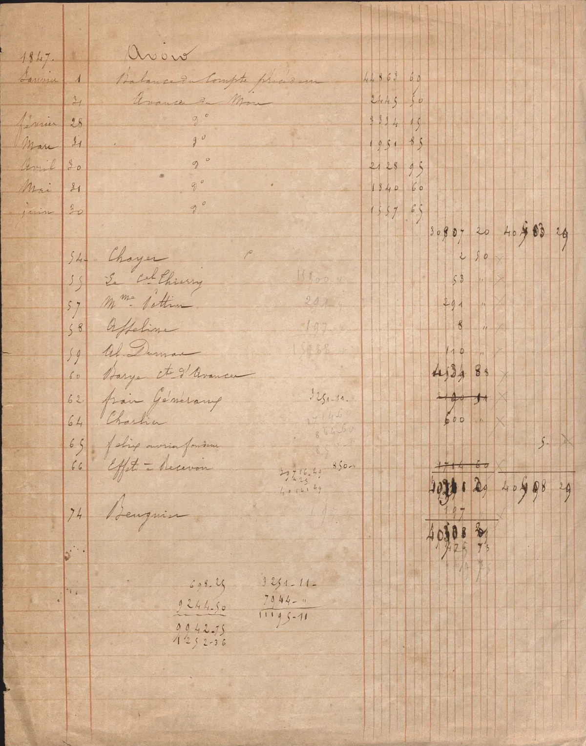 Account page from the Barye workshop, 1847 · Bibliothèque de l’INHA, collections Jacques Doucet, Archives 166 (fonds Antoine-Louis Barye), Licence Ouverte / Open Licence Etalab 2.0