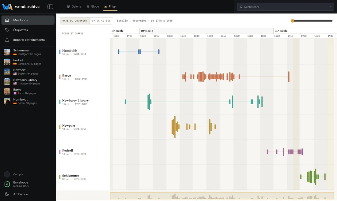 Wondarchive screen: Dates, on a timeline