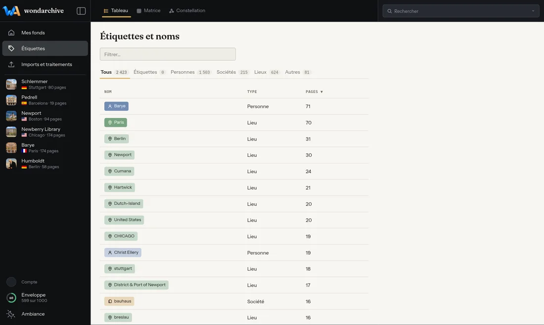 Wondarchive screen: Names, most cited first